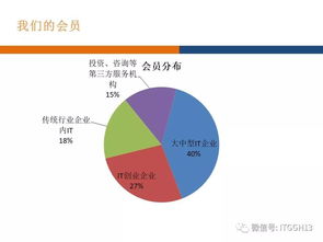 砥礪奮進 IT高管與互聯網產品創新大會推動互聯網銷售新格局
