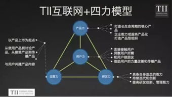 互聯網產品戰略思維與銷售——TII培訓課程深度解析
